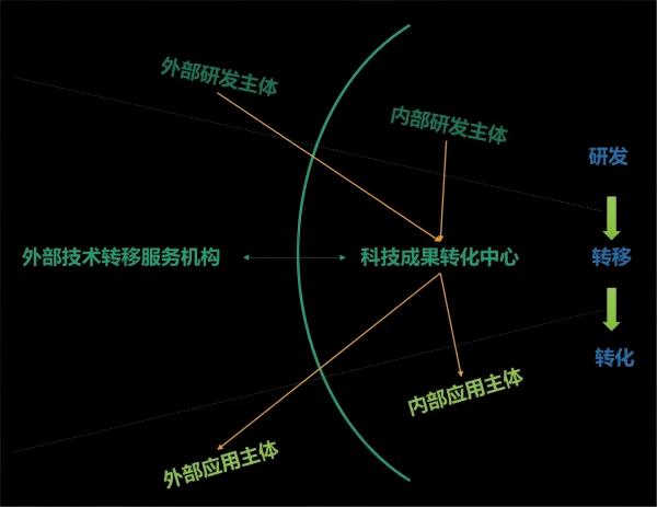 科技转化5.jpg